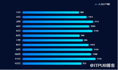 一招教你玩转图表