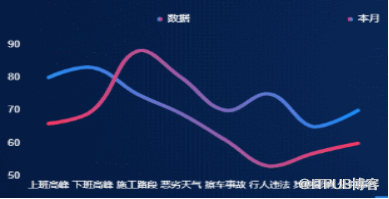 一招教你玩转图表