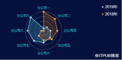 一招教你玩转图表