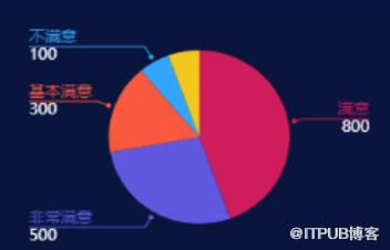 一招教你玩转图表