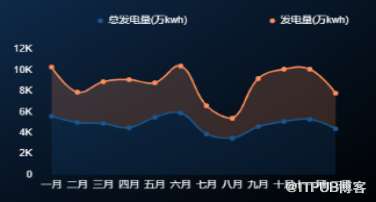 一招教你玩转图表