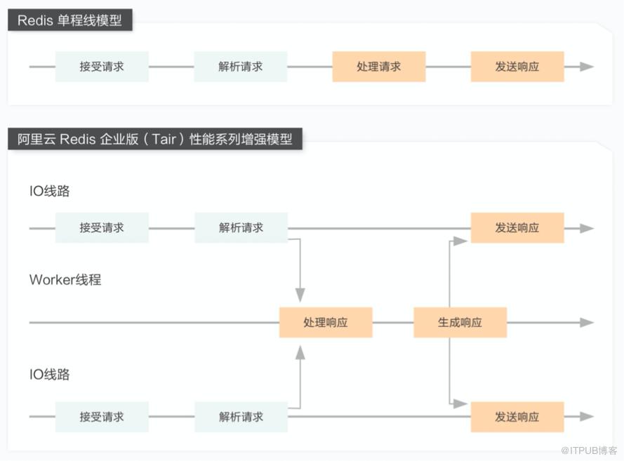 倒计时7天 | 全球第一的KV内存数据库即将再度升级！