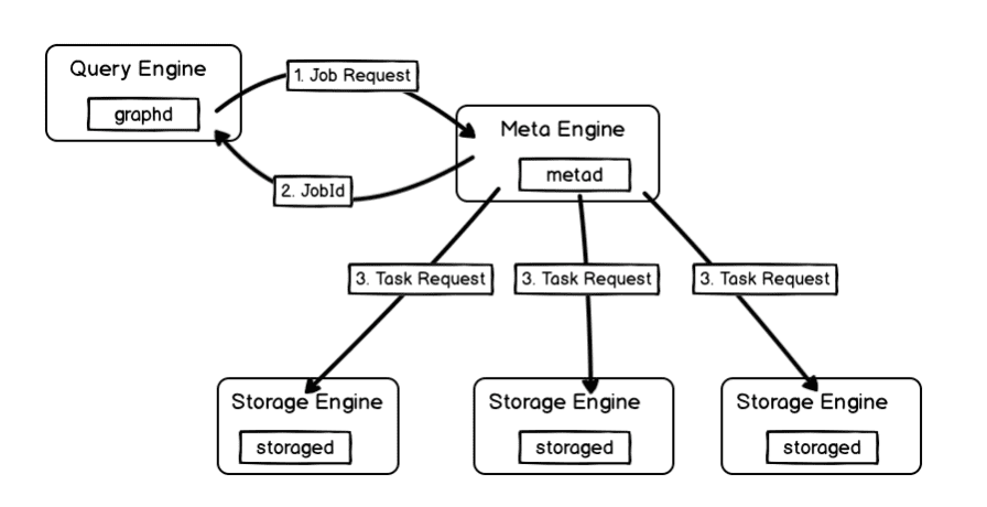 Task Manager 的设计简述