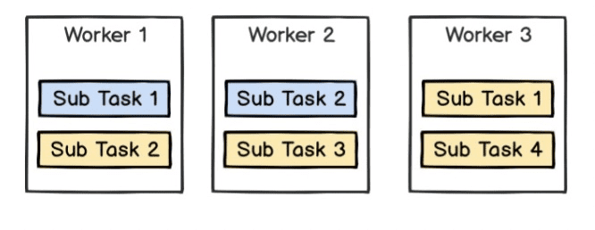 Task Manager 的设计简述