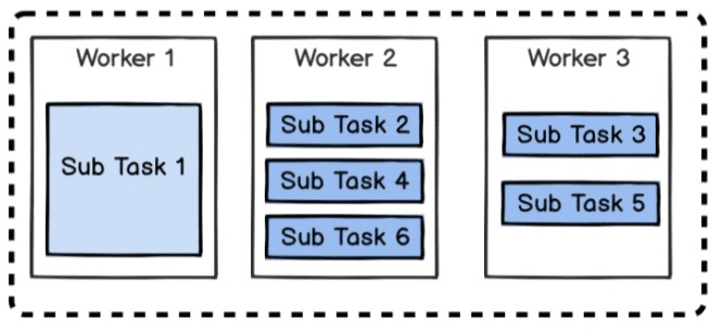 Task Manager 的设计简述