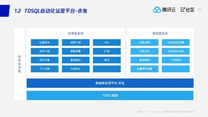 直播回顾 | 数据库运维不再难，数据库“自动驾驶”技术已到来