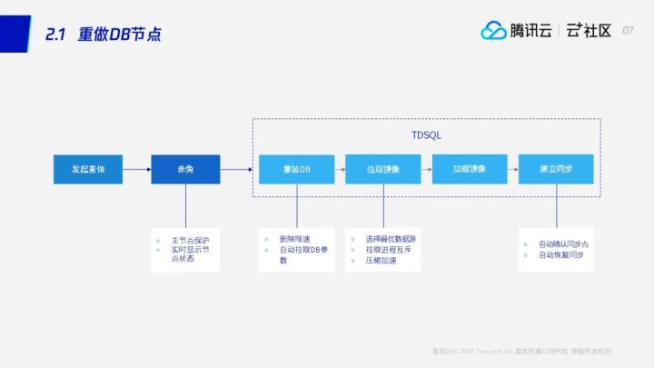 直播回顾 | 数据库运维不再难，数据库“自动驾驶”技术已到来