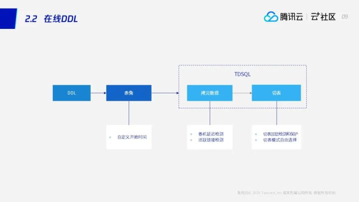 直播回顾 | 数据库运维不再难，数据库“自动驾驶”技术已到来