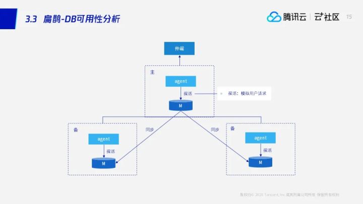 直播回顾 | 数据库运维不再难，数据库“自动驾驶”技术已到来