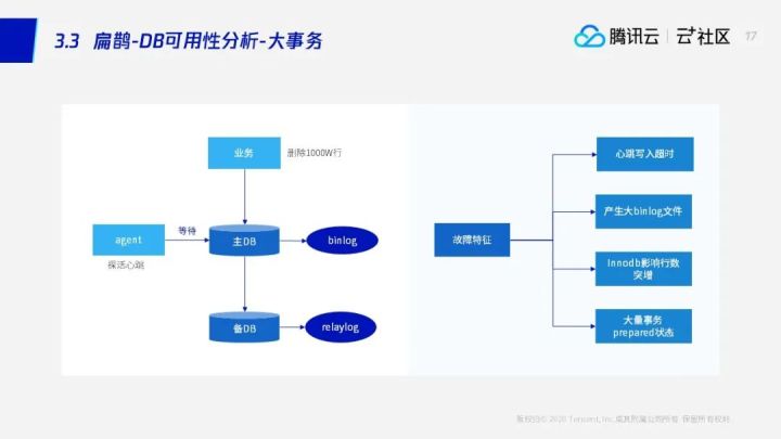 直播回顾 | 数据库运维不再难，数据库“自动驾驶”技术已到来