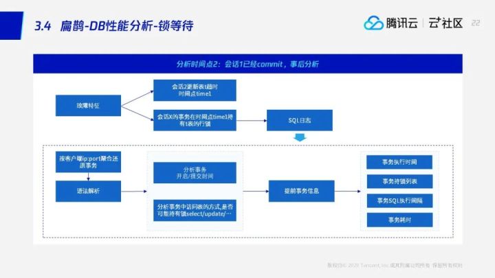 直播回顾 | 数据库运维不再难，数据库“自动驾驶”技术已到来