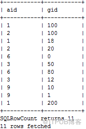 Oracle通过dblink连接GBase 8a MPP Cluster