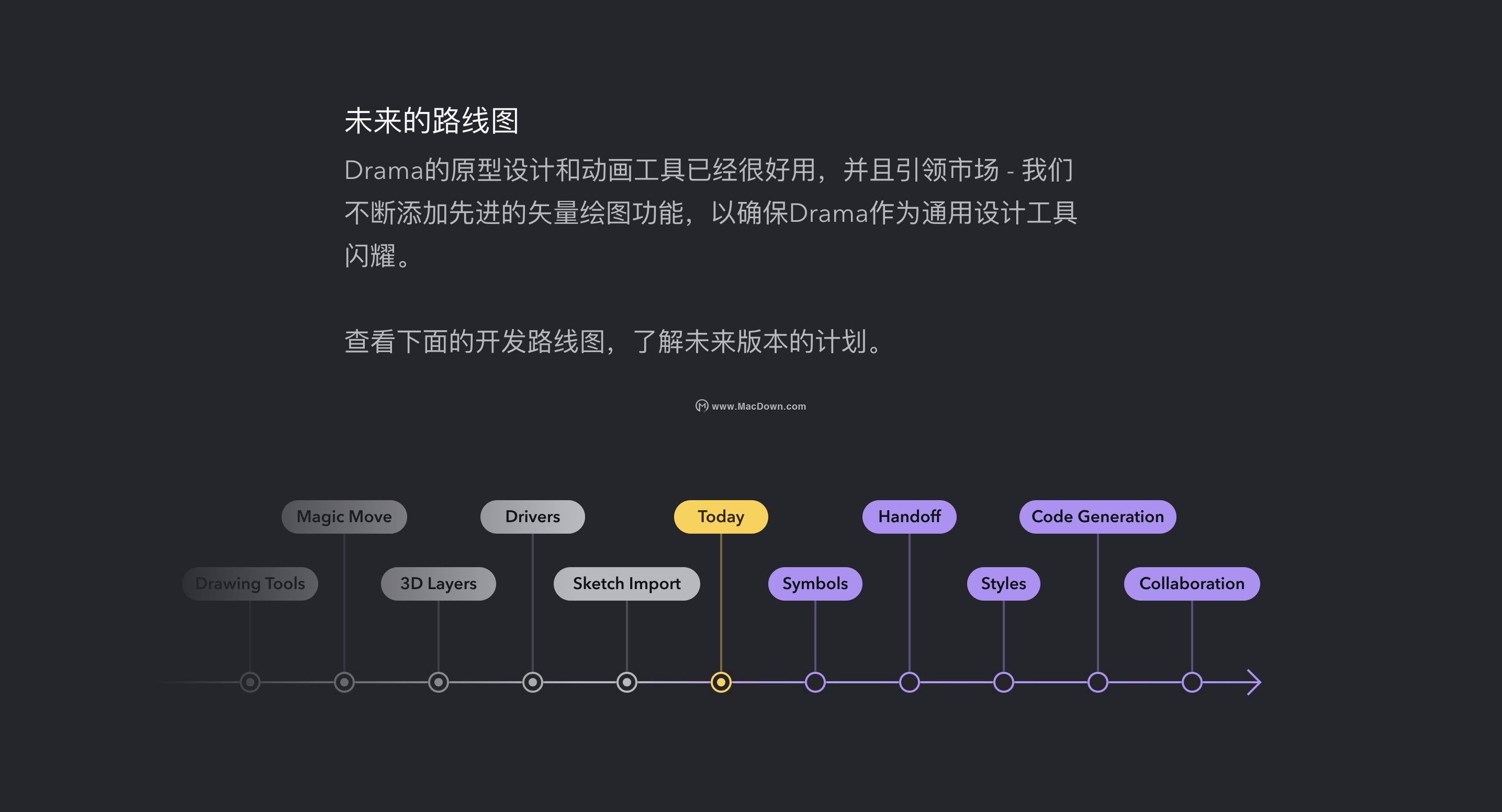 Drama for Mac是一款什么工具