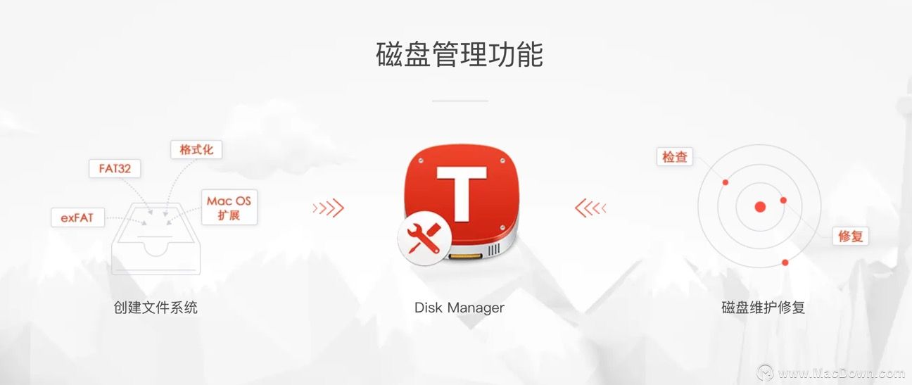 Tuxera NTFS 2019 for Mac工具有什么用