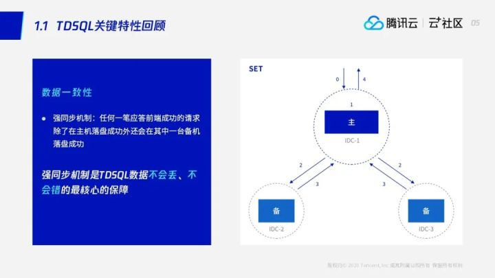 破解分布式数据库的高可用难题：TDSQL高可用方案实现