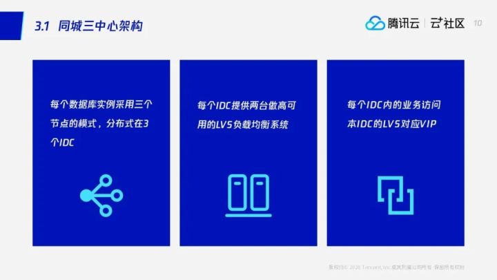 破解分布式数据库的高可用难题：TDSQL高可用方案实现