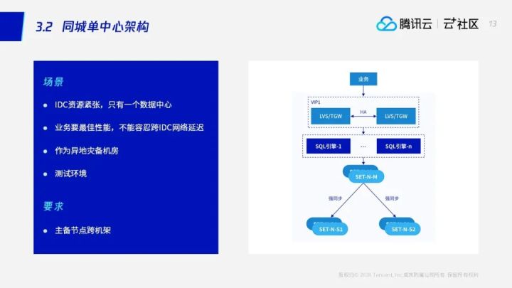 破解分布式数据库的高可用难题：TDSQL高可用方案实现