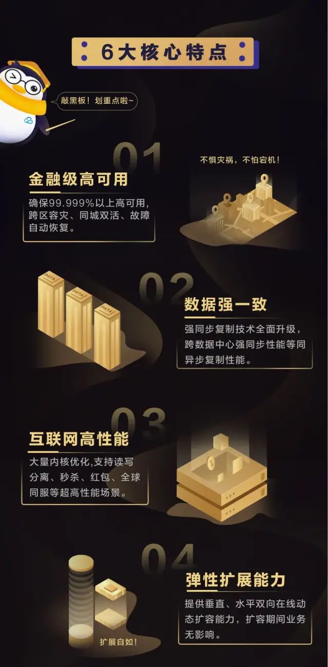 图说TDSQL | 下一个十年的金融业务场景，腾讯怎么做？