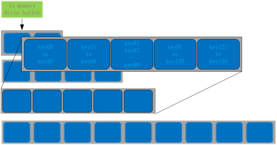 图数据库 Nebula Graph TTL 特性