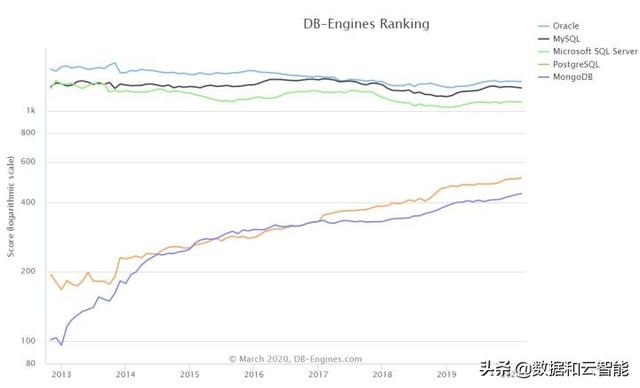 国产数据库知多少（2020年1月国产数据库清单）