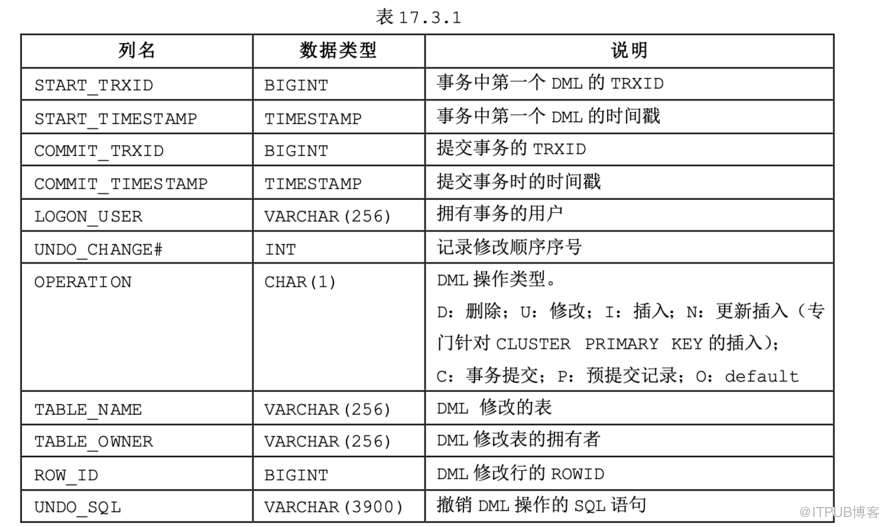 JOE_达梦DM_闪回查询实践