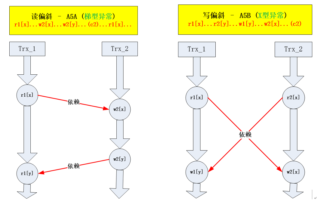 【DB究谈】浅谈对数据库隔离级别的理解