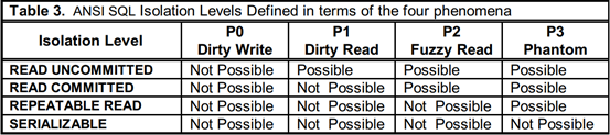 【DB究谈】浅谈对数据库隔离级别的理解