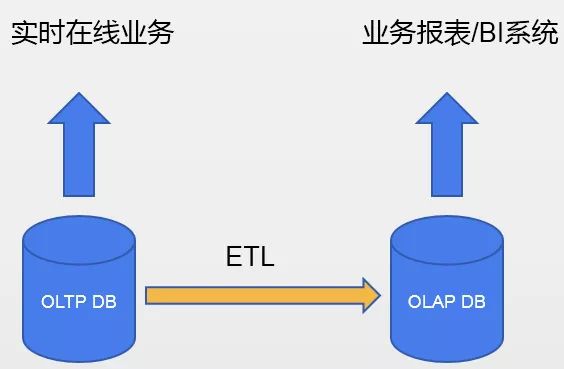 最佳實(shí)踐 | 騰訊HTAP數(shù)據(jù)庫(kù)TBase助力某省核心IT架構(gòu)升級(jí)