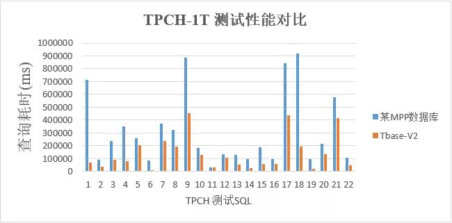 最佳實(shí)踐 | 騰訊HTAP數(shù)據(jù)庫(kù)TBase助力某省核心IT架構(gòu)升級(jí)