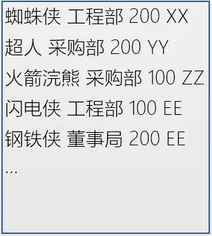 最佳實(shí)踐 | 騰訊HTAP數(shù)據(jù)庫(kù)TBase助力某省核心IT架構(gòu)升級(jí)