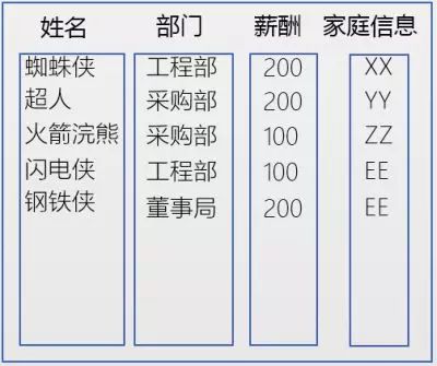 最佳實(shí)踐 | 騰訊HTAP數(shù)據(jù)庫(kù)TBase助力某省核心IT架構(gòu)升級(jí)