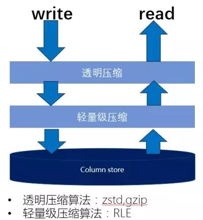 最佳實(shí)踐 | 騰訊HTAP數(shù)據(jù)庫(kù)TBase助力某省核心IT架構(gòu)升級(jí)