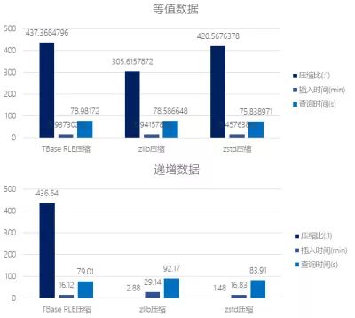 最佳實(shí)踐 | 騰訊HTAP數(shù)據(jù)庫(kù)TBase助力某省核心IT架構(gòu)升級(jí)