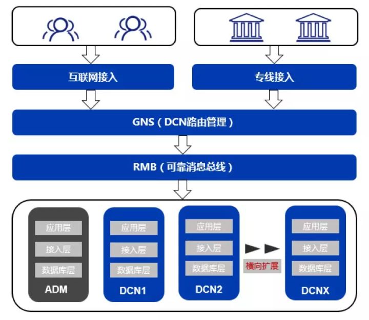 亿级客户和PB级数据规模的金融级数据库实战历程