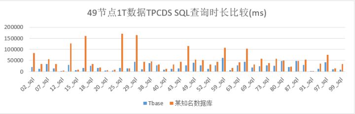 最佳實(shí)踐 | 騰訊HTAP數(shù)據(jù)庫(kù)TBase助力某省核心IT架構(gòu)升級(jí)