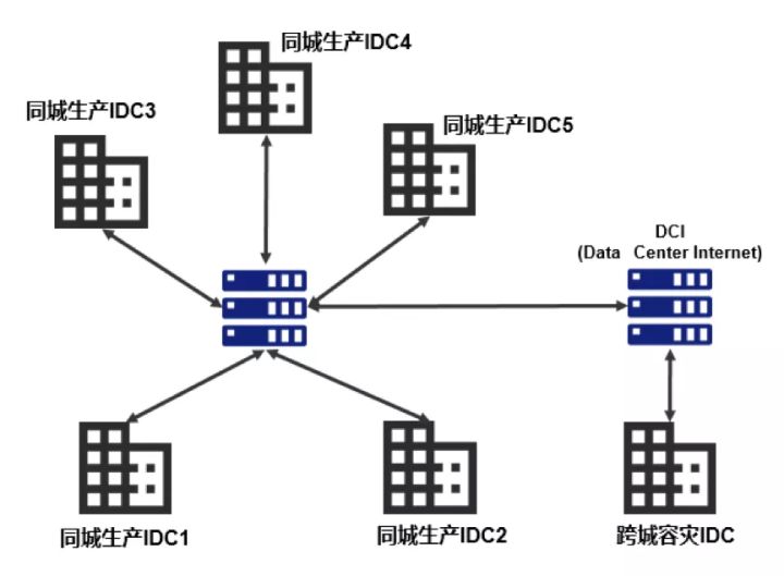 億級客戶和PB級數(shù)據(jù)規(guī)模的金融級數(shù)據(jù)庫實戰(zhàn)歷程