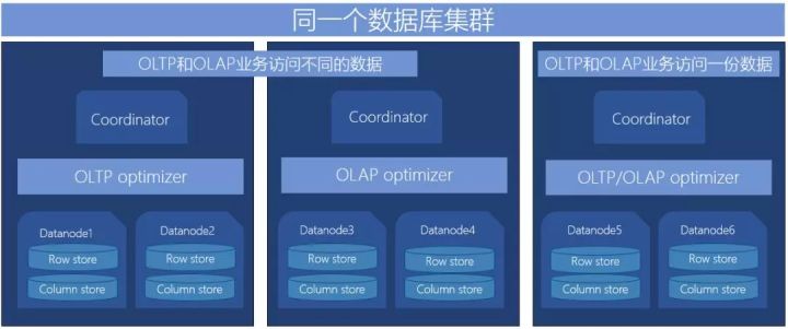 最佳實(shí)踐 | 騰訊HTAP數(shù)據(jù)庫(kù)TBase助力某省核心IT架構(gòu)升級(jí)