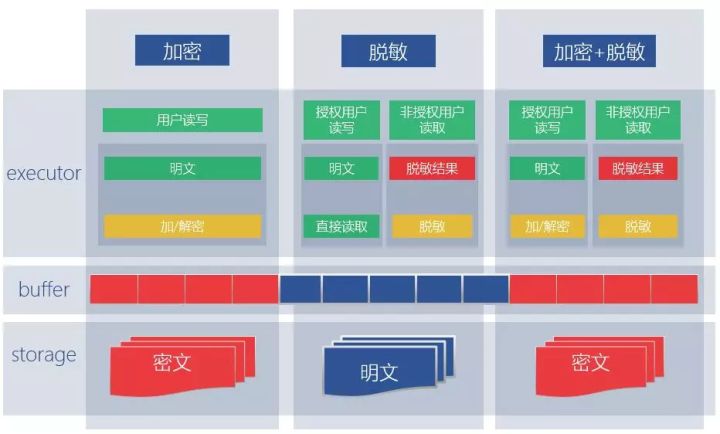 最佳實(shí)踐 | 騰訊HTAP數(shù)據(jù)庫(kù)TBase助力某省核心IT架構(gòu)升級(jí)