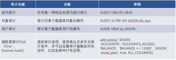 最佳實(shí)踐 | 騰訊HTAP數(shù)據(jù)庫(kù)TBase助力某省核心IT架構(gòu)升級(jí)