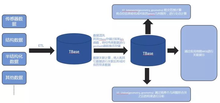 最佳實(shí)踐 | 騰訊HTAP數(shù)據(jù)庫(kù)TBase助力某省核心IT架構(gòu)升級(jí)