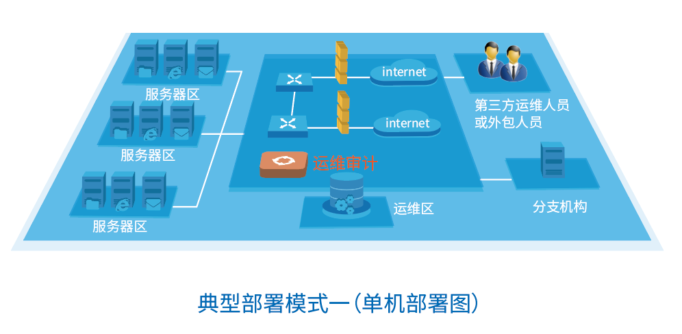 运维审计系统