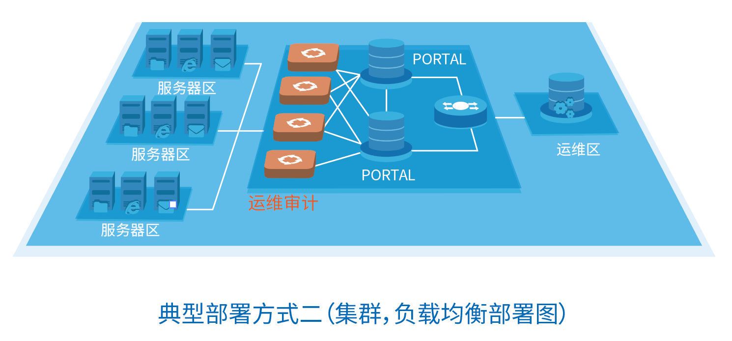 運維審計系統