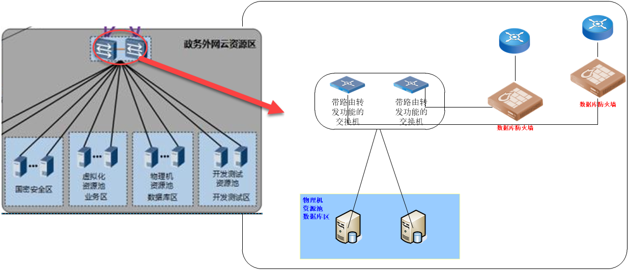 云数据库安全的解决方案是什么