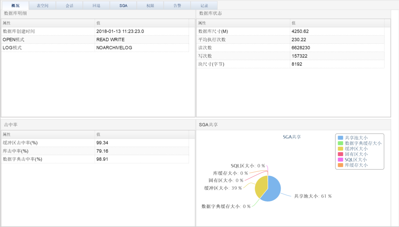 云数据库安全的解决方案是什么