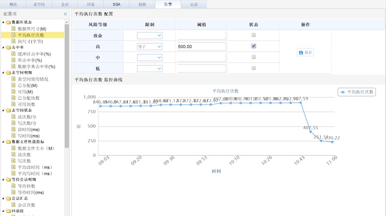 云数据库安全的解决方案是什么