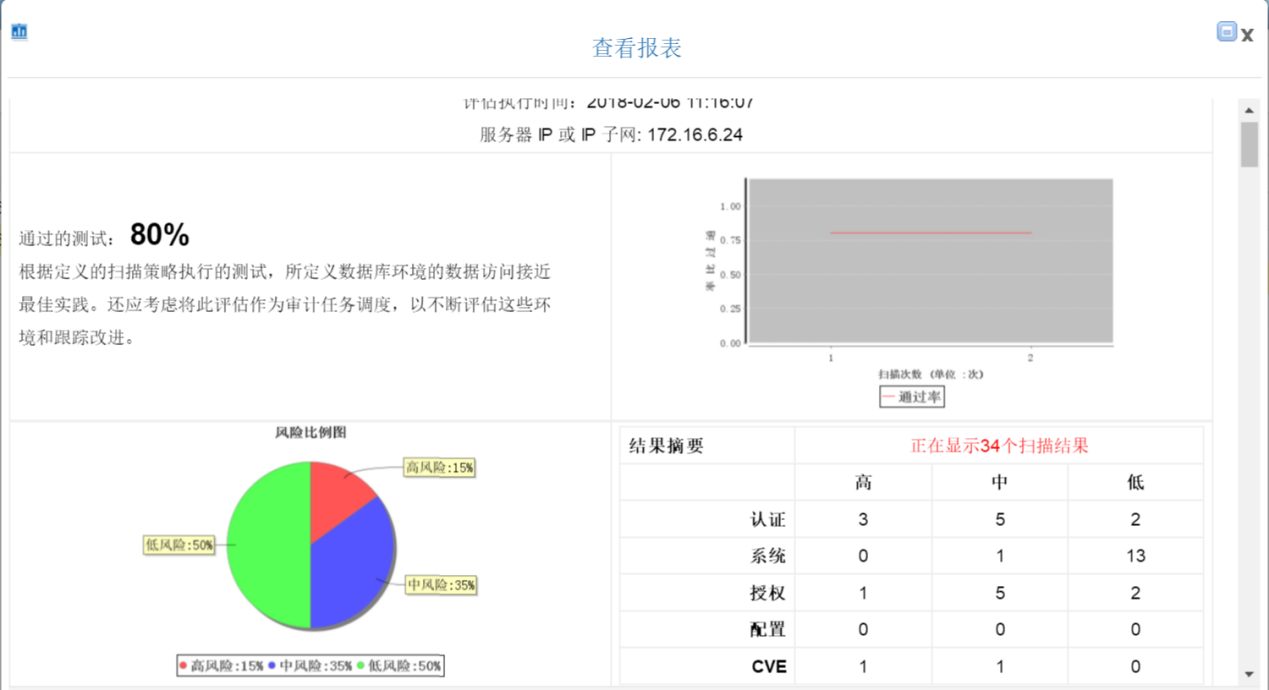 云数据库安全的解决方案是什么