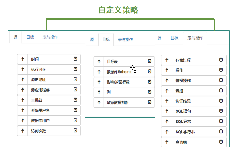 云数据库安全的解决方案是什么