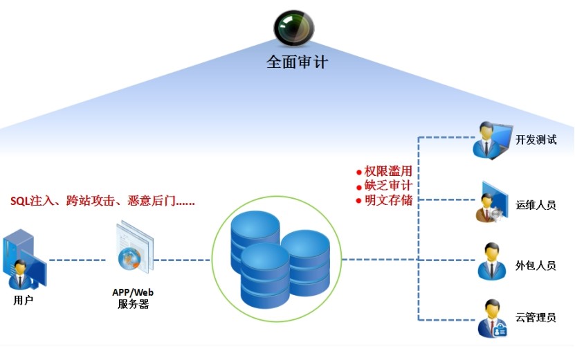 天津津云云审计