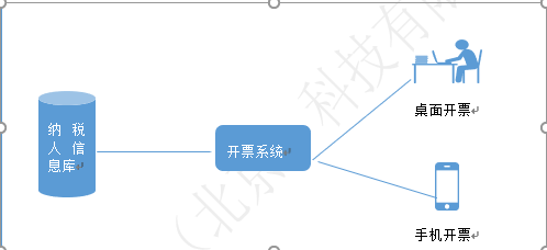 xx税务局网上开票系统 数据安全解决方案