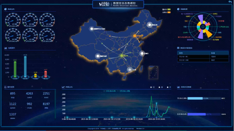 高校数据安全解决方案-网站版